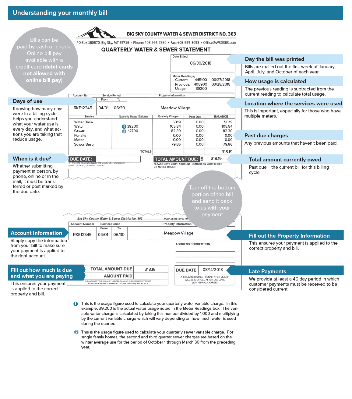 2018-reading-your-utility-bill