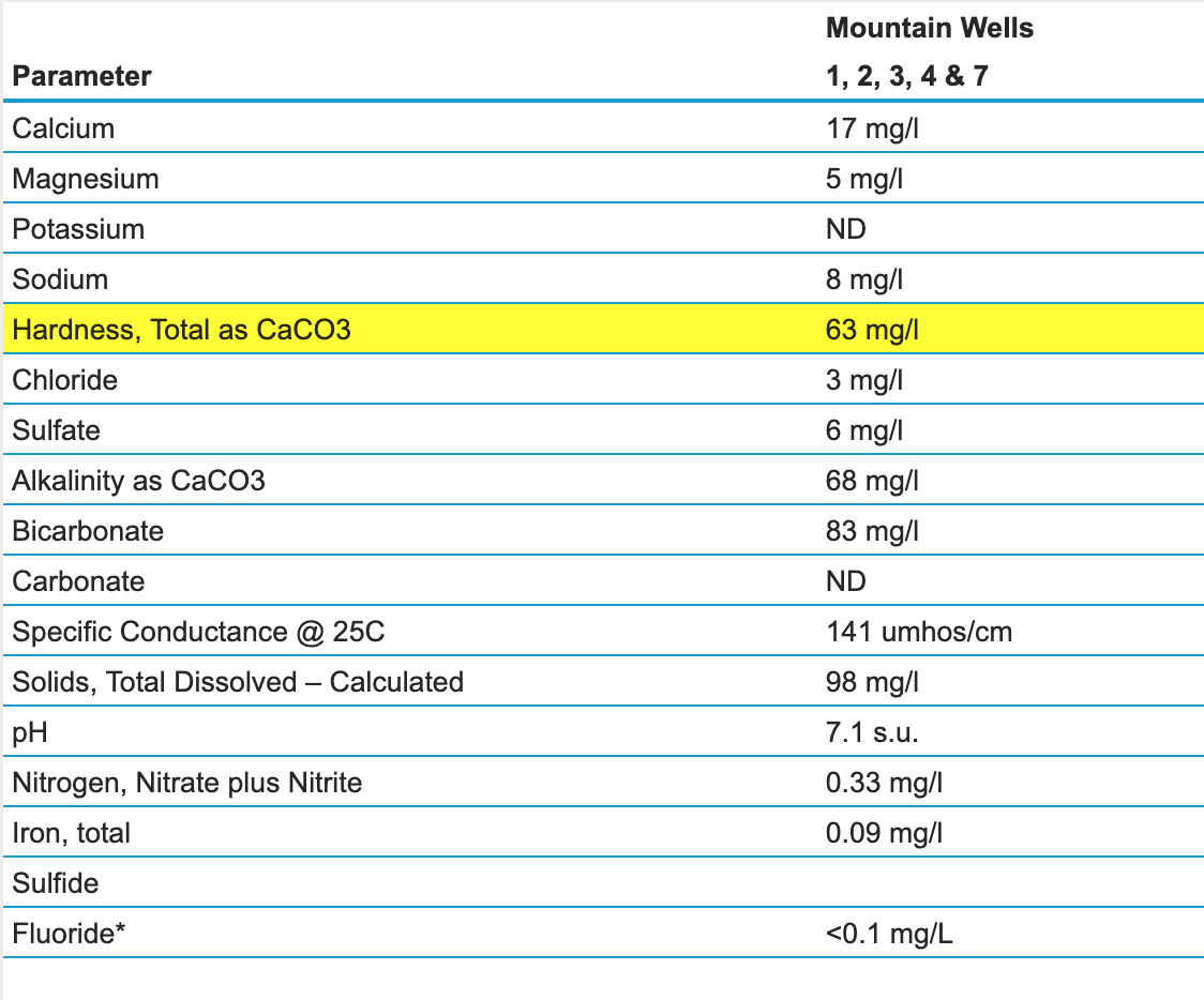 Screen Shot 2022-05-31 at 2.14.05 PM